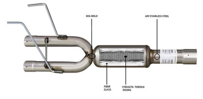 Dual Chamber Performance Exhaust Muffler Compatible for Dodge Ram 1500 2009-2010