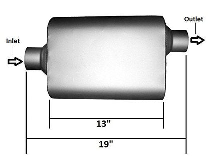 Colt Exhaust - Set of two - 2.25 inches Universal Single Chamber Center/offset Mufflers