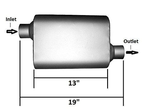 Universal Performance Muffler - Single Chamber 3" | Offset