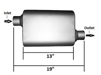 Universal Performance Muffler - Single Chamber 3" | Offset