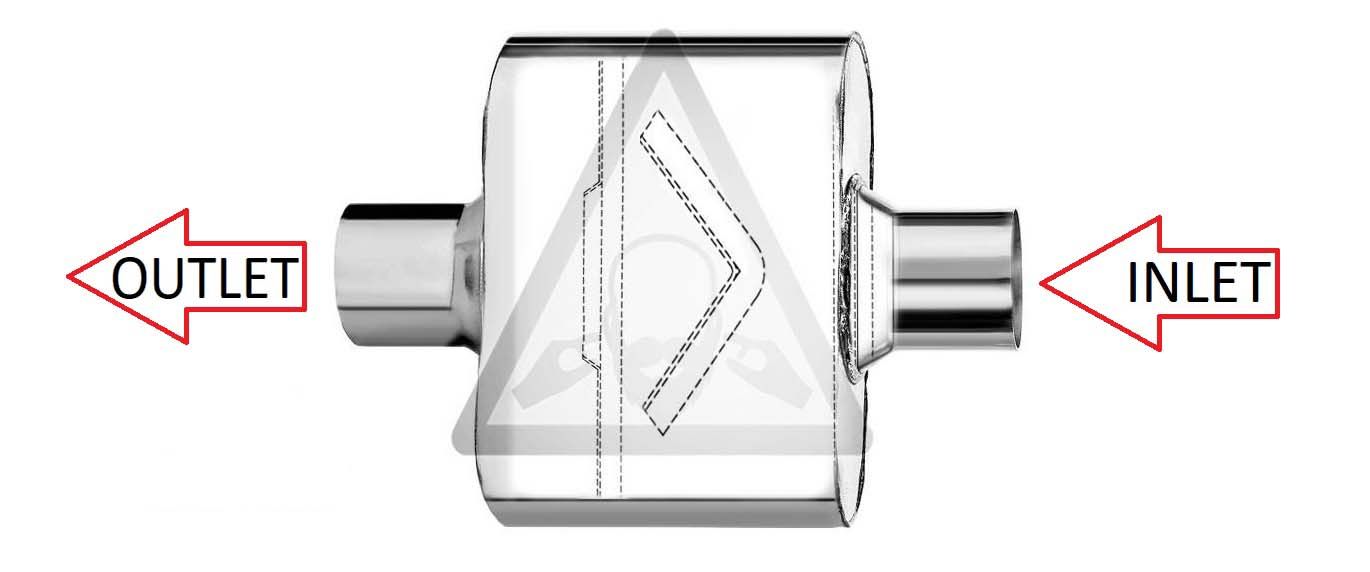 Stainless Steel Performance Universal Single Chamber Muffler 3"ID/OD Center